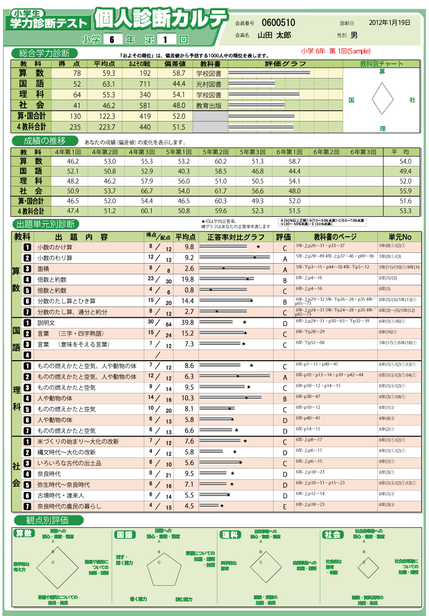 kojin_karute_w880