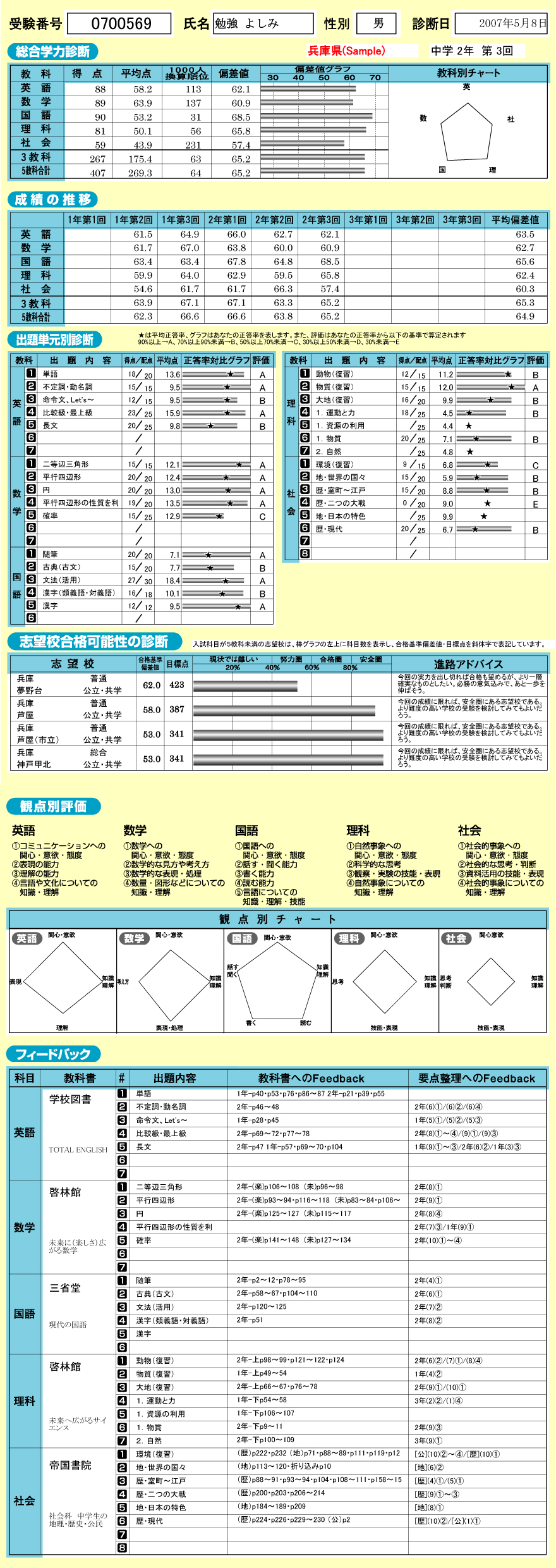 p13_chugakusei_seiseki