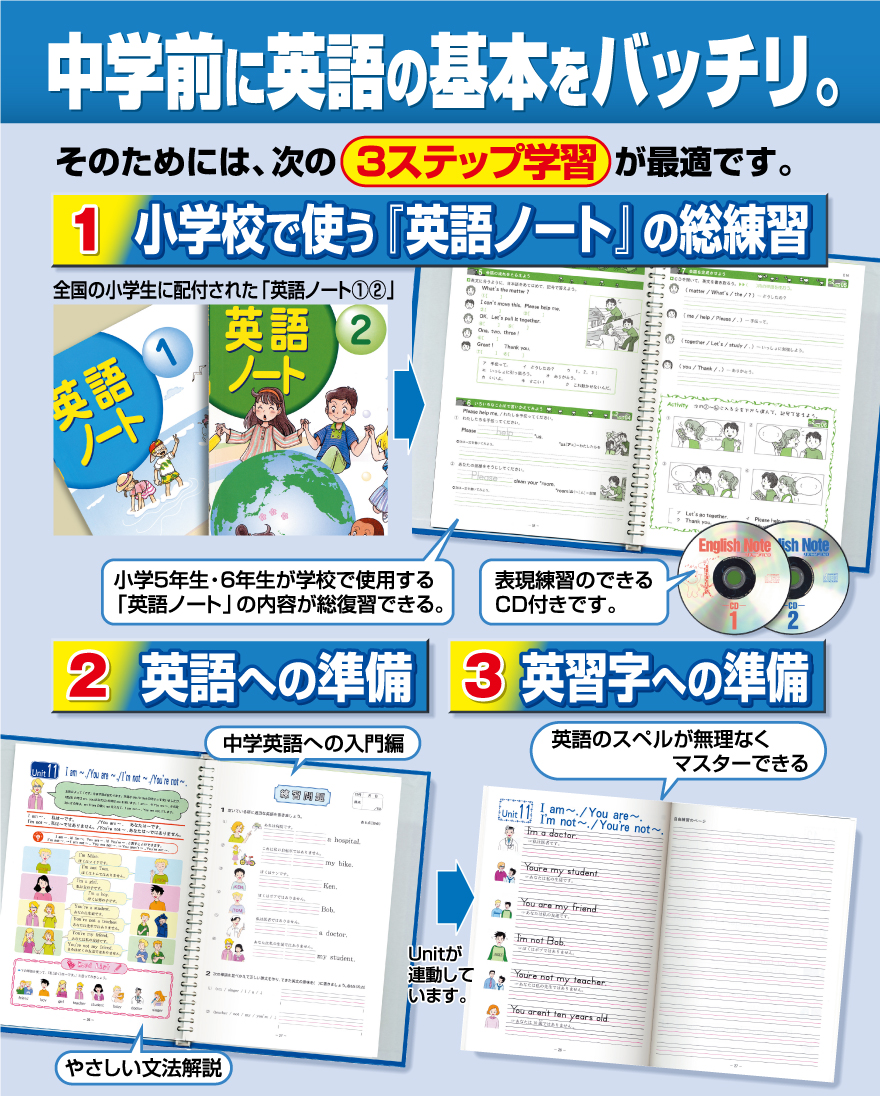 小学英語 English note
